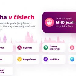 Hlavní město bude nadále efektivně řídit své projekty díky open source OpenProject