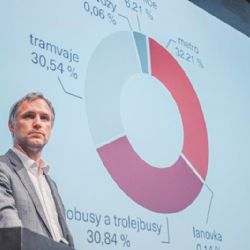 Prahu čekají velké změny: Chystá se výstavba dalších nových tramvajových tratí