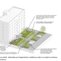 Adaptační strategie ke klimatickým změnám na Praze 12 vychází z historie území