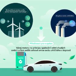 Kia spolupracuje na vývoji nového e-paliva