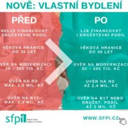 „Vlastní bydlení bude díky výhodným úvěrům dostupnější,“ říká Klára Dostálová